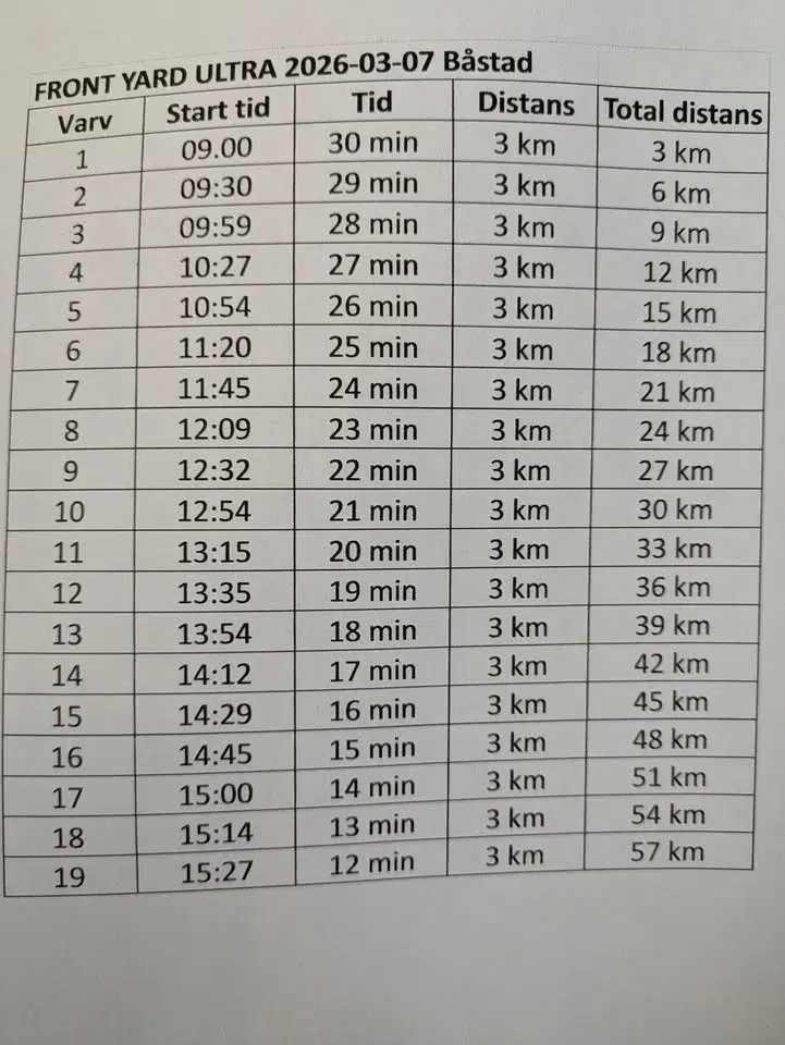 Båstad Front Yard Ultra